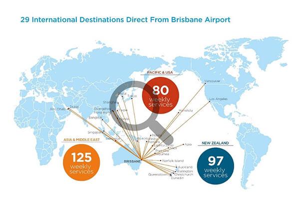 29 Direct Destinations with mag glass